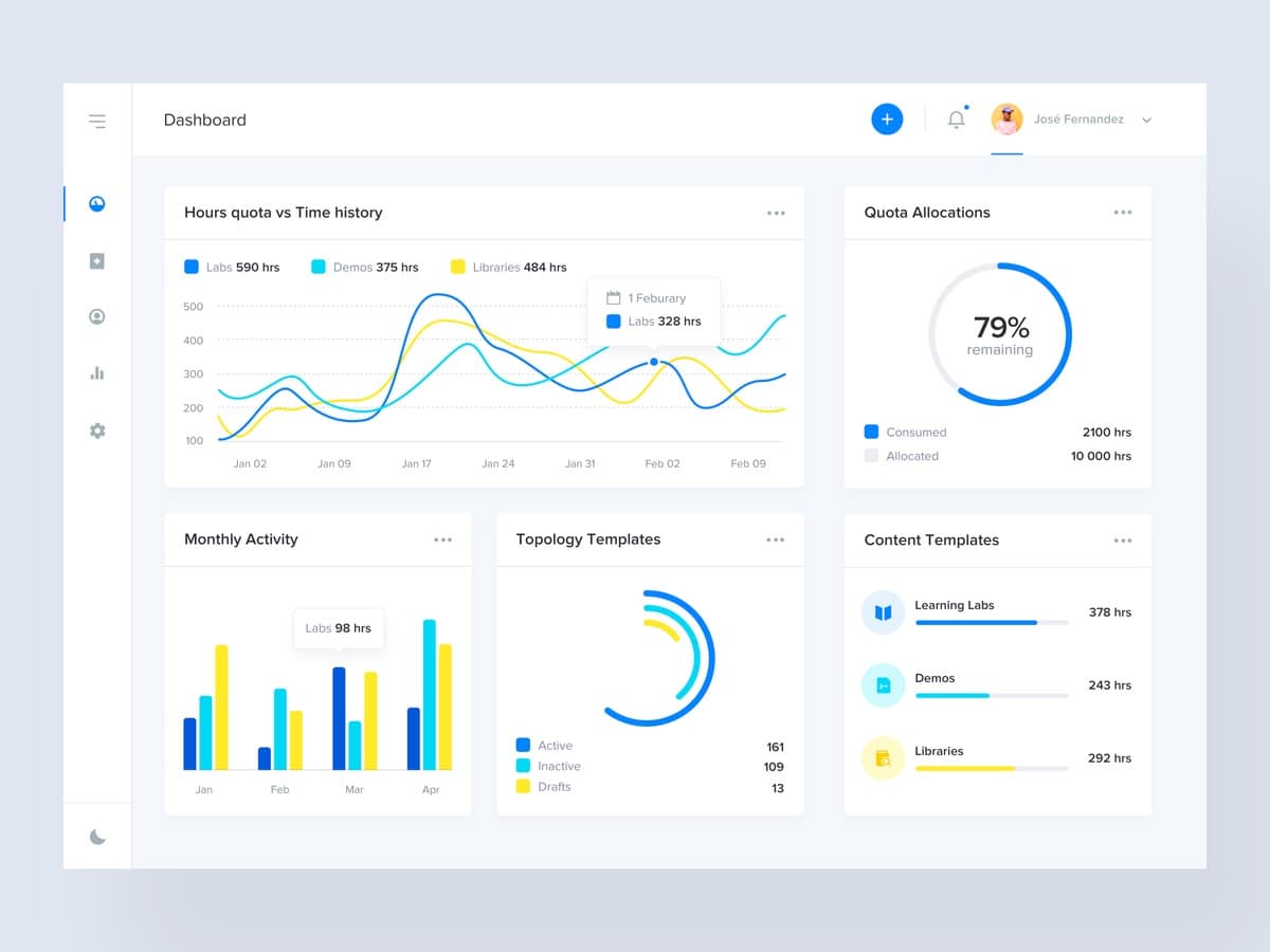 MaamulPro Charts Preview